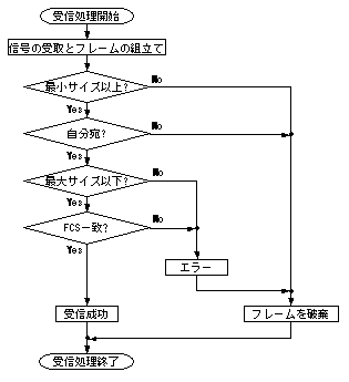 Ethernet Frame Format on Ethernet Frame Format Ppt